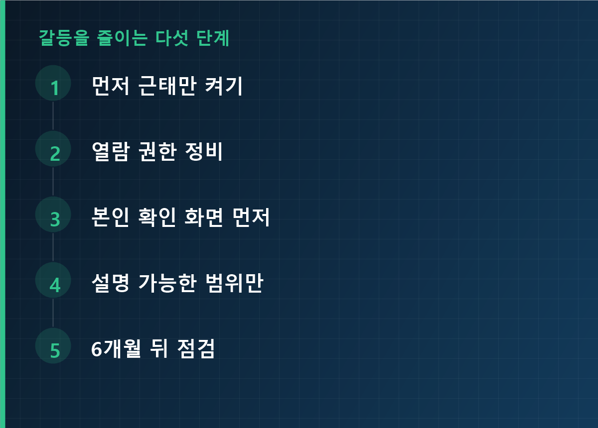 갈등을 줄이는 다섯 단계