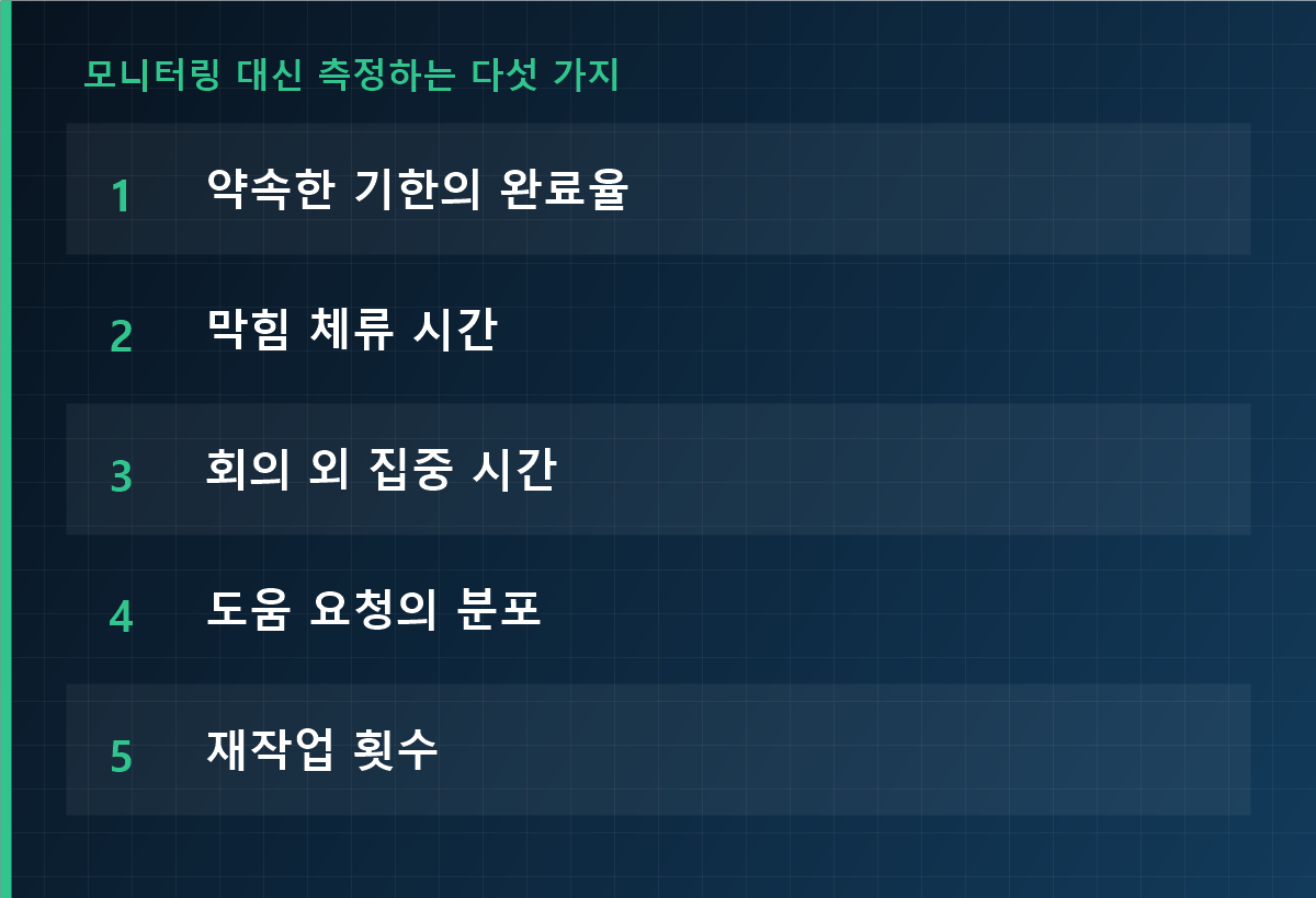 모니터링 대신 측정하는 다섯 가지